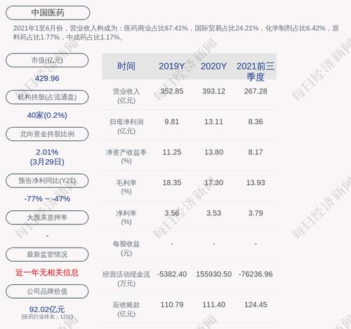 交易异动！中国医药：近3个交易日上涨28.03%，无未披露的重大信息
