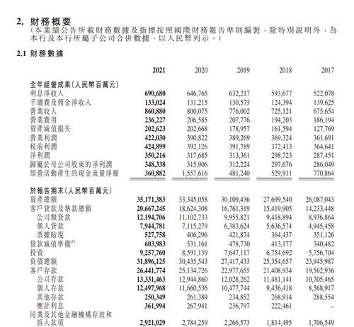 工商银行、农业银行、建设银行发布重要公告！