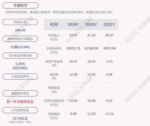 华夏航空：本次为子公司提供15亿元担保额度后，公司及子公司对外担保金额为约17.94亿元
