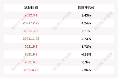 盛讯达：股东陈湧锐减持约104万股公司股份