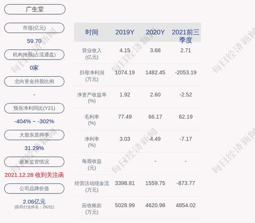 广生堂：拟与瑞泰来签订《技术服务合同》