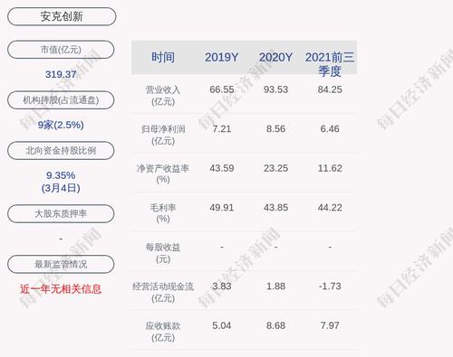 安克创新：公司证券事务代表袁浩辞职