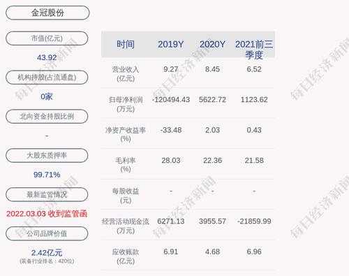 金冠股份：中标国家电网采购项