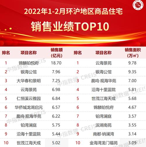 环沪楼市调查·综述｜上海楼市上升势头受阻 ，环沪主要城市成交量渐显暖意