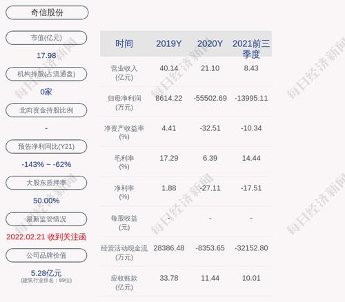 奇信股份：非职工代表监事张清平辞职