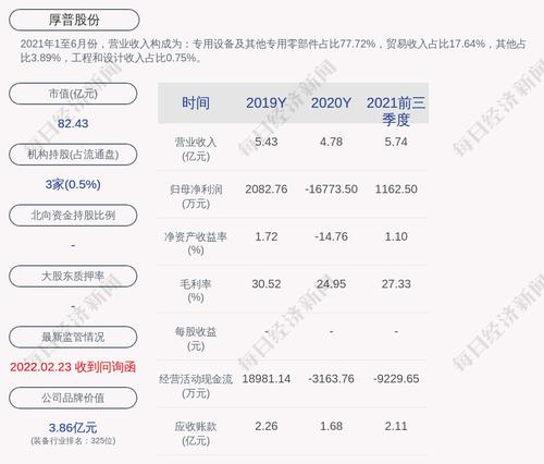 厚普股份：2021年度净利润约1092万元