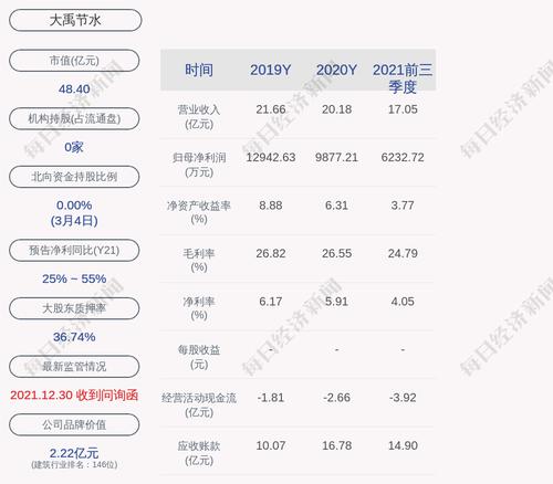 大禹节水：联合体中标灌溉工程建设特许经营项目