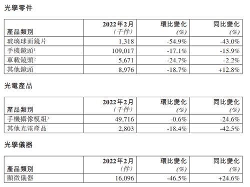 一季度国内手机市场下行明显 国产厂商瞄准电竞市场