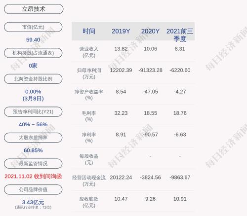 交易异动！立昂技术：近3个交易日上涨44.94%，无未披露的重大信息