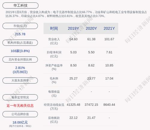 预增！华工科技：预计2022年第一季度净利润为2亿元~2.3亿元，同比增长75.88%~102.27%
