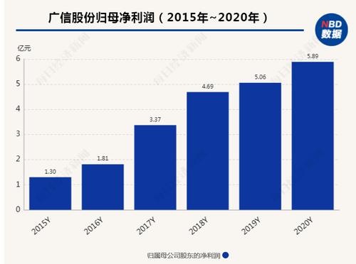 广信股份拟收购世星药化70%股权 标的去年盈利2.74亿，3年业绩承诺仅9000万元