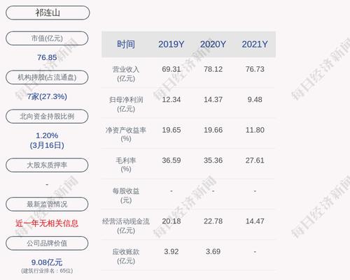 祁连山：公司提供担保的总额为30262万元