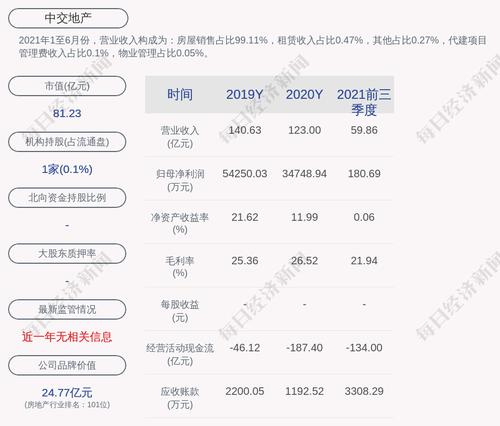 交易异动！中交地产：近3个交易日上涨33.18%，无未披露的重大信息