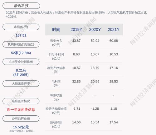豪迈科技：拟回购不低于5000万元且不超过1亿元公司股份