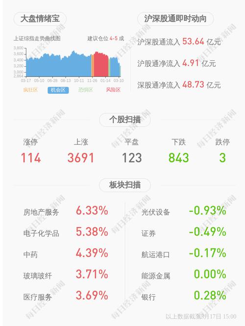 交易异动！*ST华塑：近3个交易日下跌10.7%，无未披露的重大信息