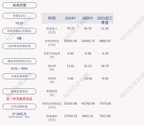 交易异动！岭南控股：无未披露的重大事项