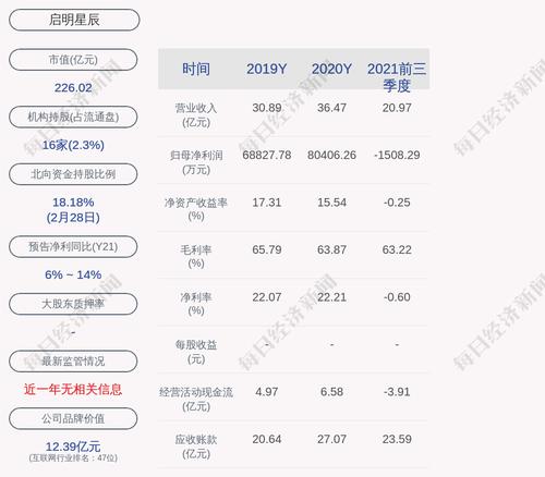 启明星辰：拟向激励对象1110人授予限制性股票2800万股