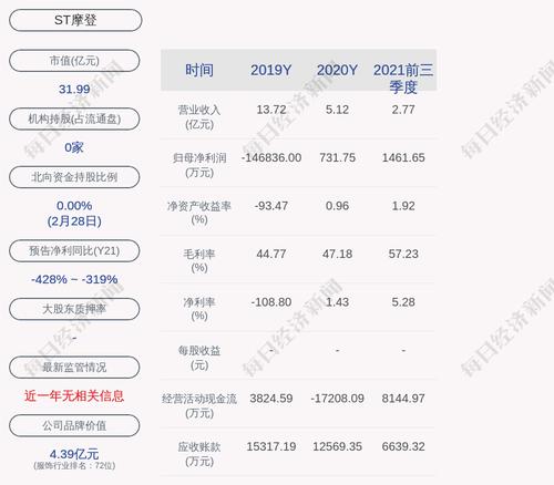 ST摩登：股东计划增持公司股份不低于100万股