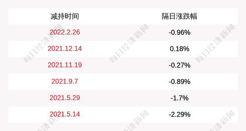 国信证券：股东一汽投资未减持公司股份，减持计划期限已届满