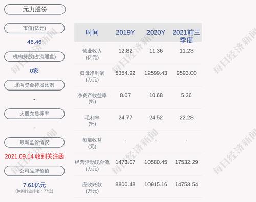 元力股份：“元力转债”自3月10日起开始转股