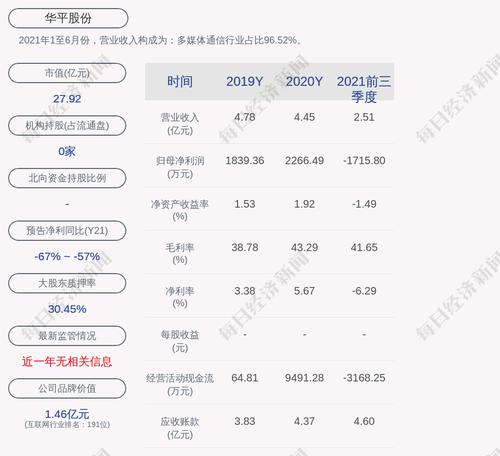 华平股份：公司及控股子公司获得政府补助共计350.42万元