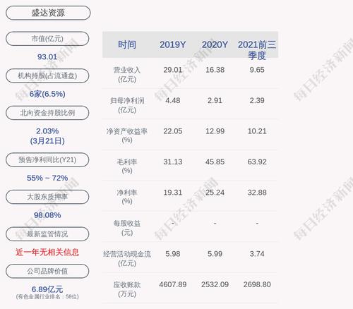 盛达资源：甘肃盛达集团有限公司解除质押1467万股