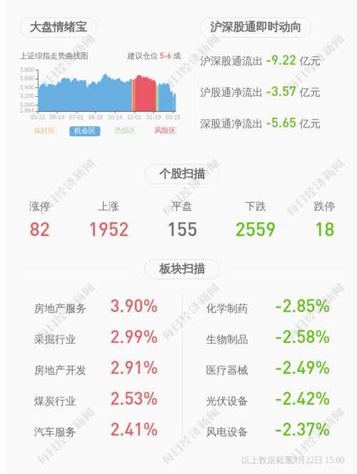 交易异动！*ST恒康：近3个交易日上涨15.64%，无未披露的重大信息