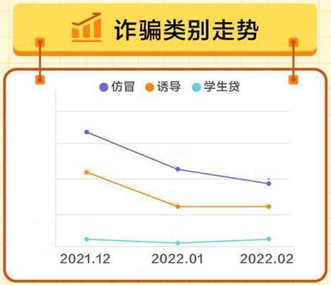 360数科发布2月信息安全动态：3招识破假冒App骗局