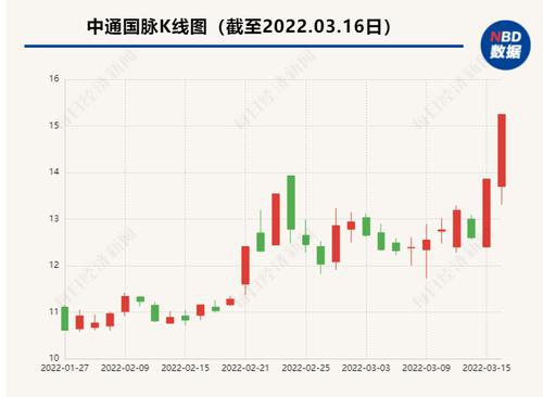中通国脉实控人现分歧 6位自然人股东或将海南吉地优“踢出局”