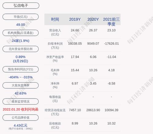 弘信电子：公司及子公司获得政府补助共计约4914万元