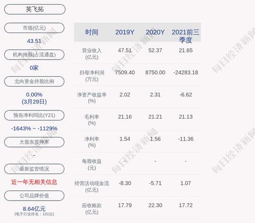 英飞拓：刘肇怀累计质押股数为4552万股