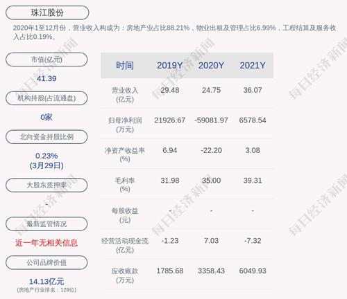 珠江股份：2021年度净利润约6579万元