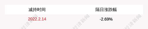 任子行：股东华信行减持674万股公司股份