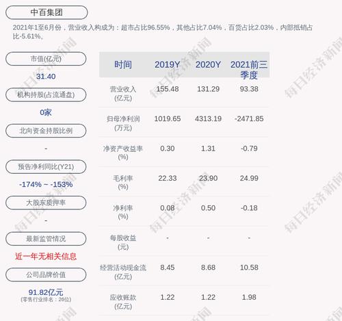 中百集团：监事胡剑先生、王颖女士辞职