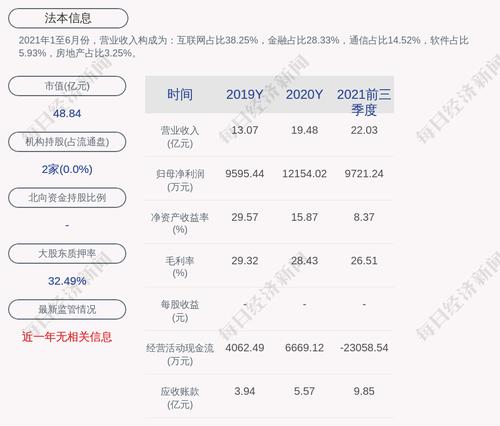 法本信息：拟回购不低于2000万元且不超过4000万元公司股份