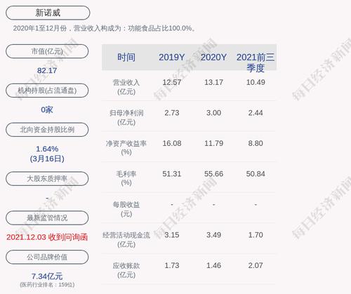 新诺威：约4.1亿股限售股3月22日解禁，占比75%