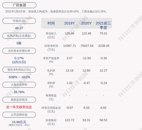 交易异动！广田集团：近3个交易日收盘价格涨幅偏离值累计超过20%