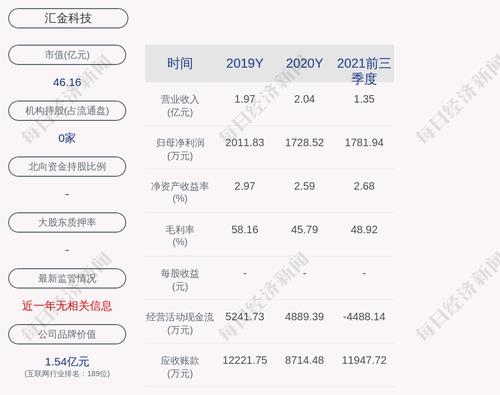 汇金科技：选举张浩然女士为公司第四届监事会职工代表监事