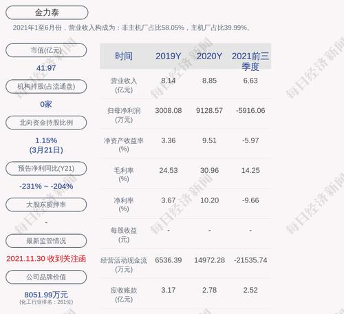 金力泰：监事王薇辞职