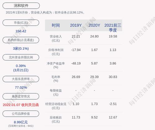润和软件：周红卫累计质押股数为2600万股