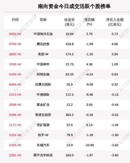 每经20点丨宁德时代否认减产传闻；海外最大中国股票基金1月减仓宁德时代；东阿阿胶原党委书记、总裁秦玉峰接受审查调查