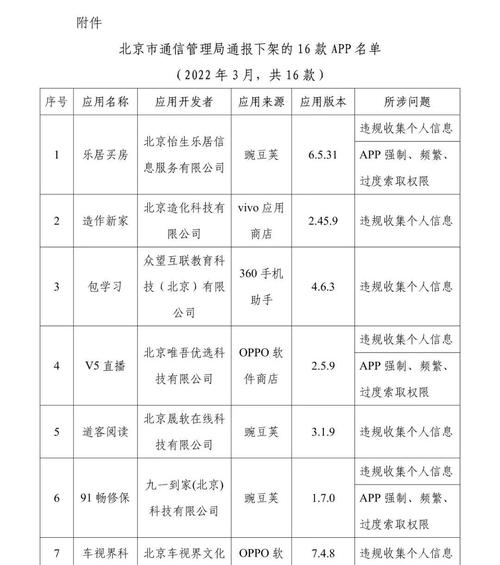 乐居买房、创业邦等16款侵害用户权益APP被下架
