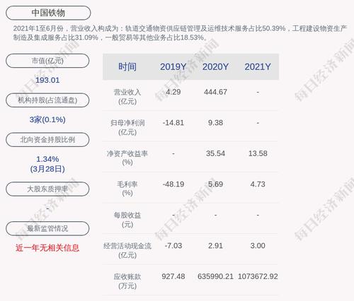 中国铁物：2021年度净利润约9.77亿元，同比增加4.17%