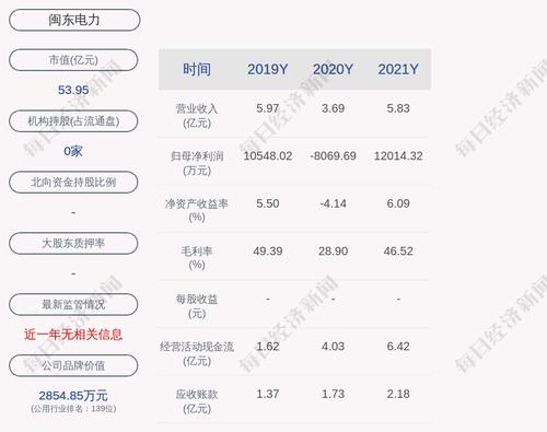 闽东电力：2021年度净利润约1.2亿元