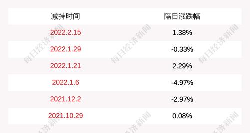 法本信息：徐纯印、李冬祥提前终止减持计划