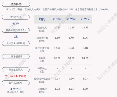 交易异动！星湖科技：近3个交易日下跌18.42%，无未披露的重大事项