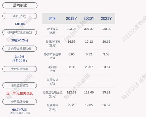 晨鸣纸业：公司及控股子公司对外担保总余额为人民币111.36亿元