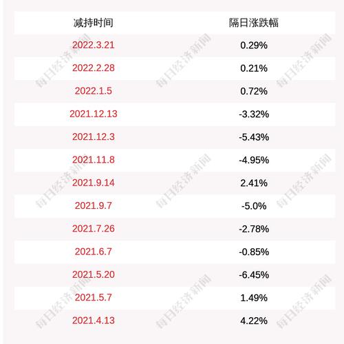 盛弘股份：公司股东盛剑明减持公司股份约263.31万股