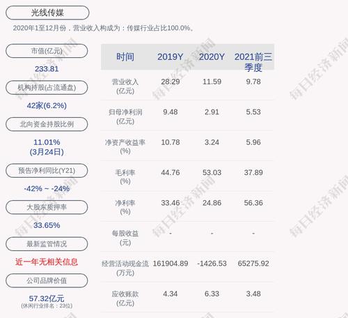 光线传媒：拟回购不低于7500万元且不超过1.5亿元公司股份