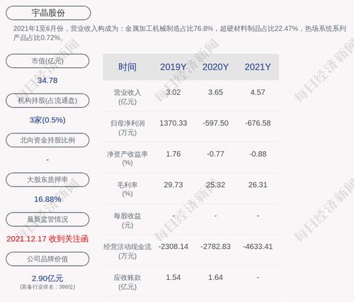 宇晶股份：公司为控股子公司益缘新材和宇星碳素申请银行授信提供担保总金额为1.4亿元